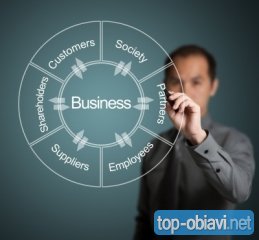 ERP система за всеки бизнес